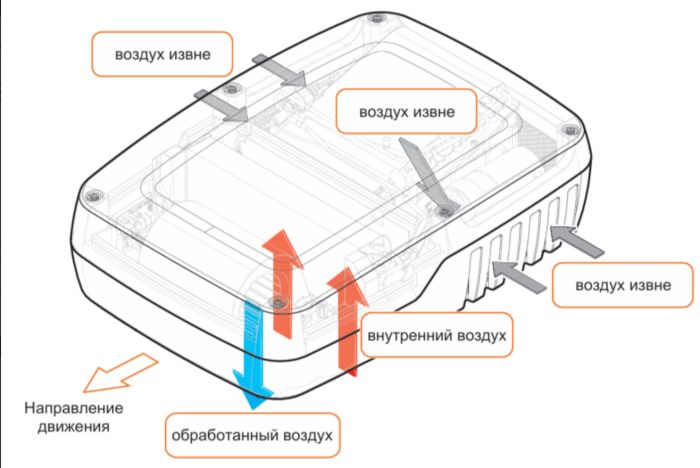 Autoclima RTEH22 (230В, 2.1 кВт) Накрышный кондиционер с обогревом