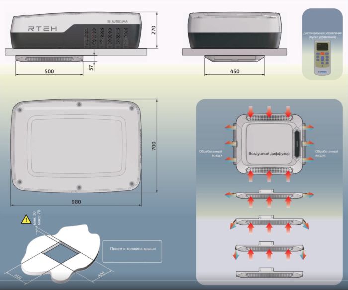 Autoclima RTEH28 230В (арт. 10101207) Накрышный кондиционер с обогревом